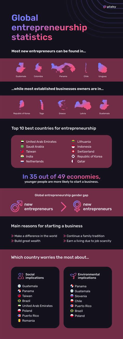 Entrepreneur Success Chart 的图像结果