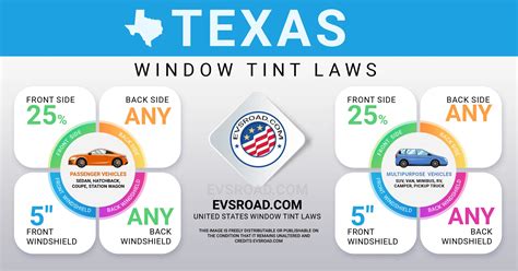 Window Tint Laws