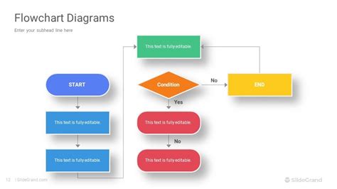 Image result for Flowchart Symbols GCSE OCR Computer Science