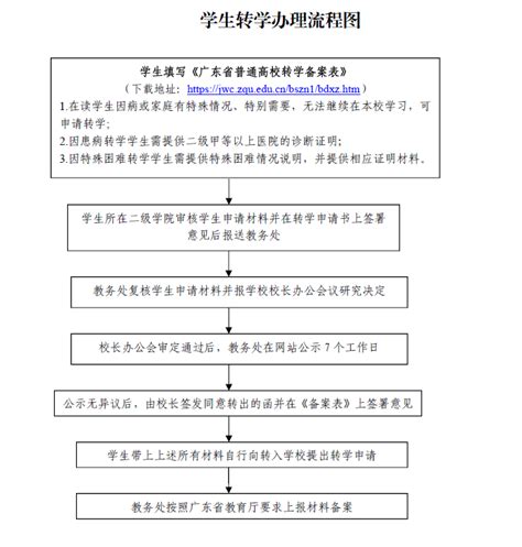 开学后，想转学该怎么办？公民办有什么区别？ - 知乎