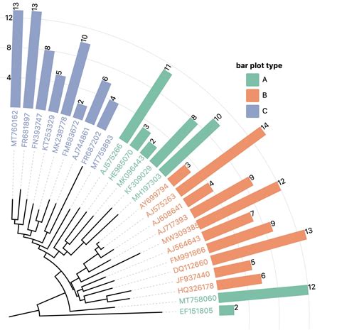 Matplot Bar 的图像结果