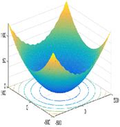 A Novel Hybrid Sine Cosine Algorithm and Pattern Search for Optimal ...