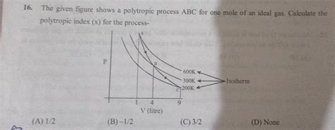 Polytropic Process Example 的图像结果