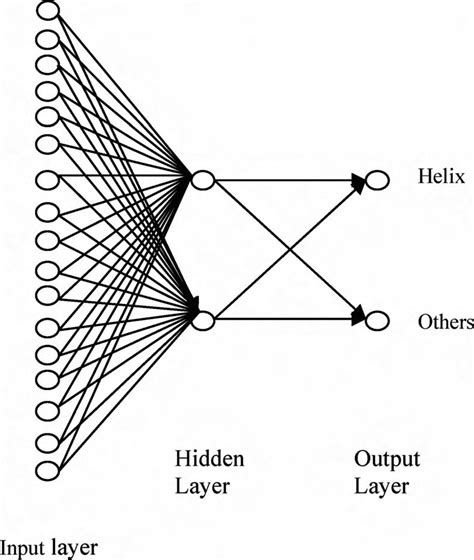 Image result for Neural Network Basic
