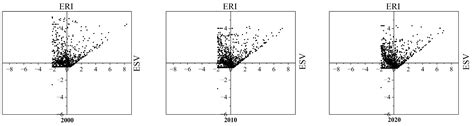 Prediction of Ecological Zoning and Optimization Strategies Based on ...
