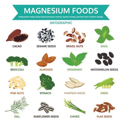 Magnesium: It's Importance In Our Diet - One You Surrey