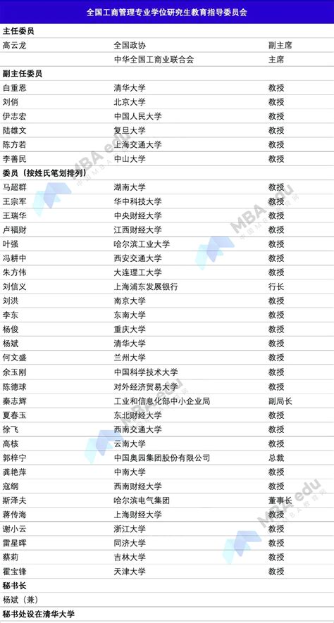 教育技术学专业属于什么类别就业方向及前景如何？专业大学排名