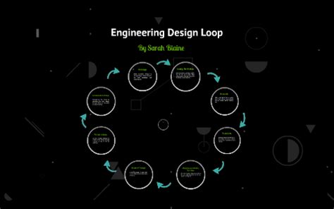 Image result for Design Loop