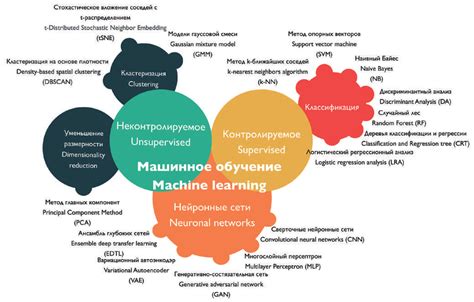Machine Learning Is a Set of Methods 的图像结果