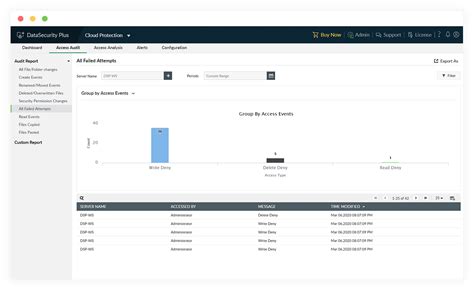 Image result for How to Monitor File Access with ManageEngine