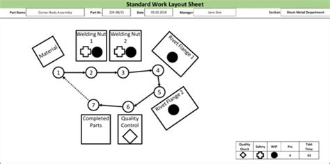 Image result for Example of Stadrard Work Diagram