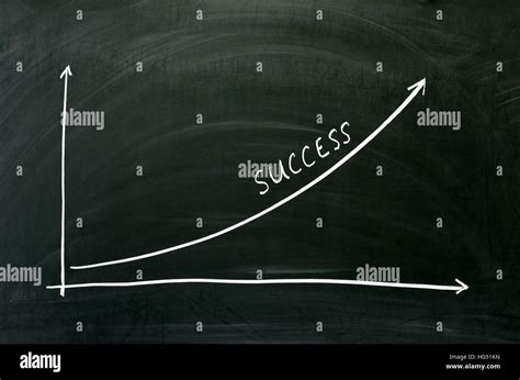 Exponential Growth Chart 的图像结果