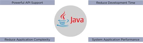 Java EE - Java Enterprise Edition Tutorial