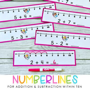 Image result for Maths Using Number Line or Making Ten