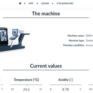 Software Application System 的图像结果