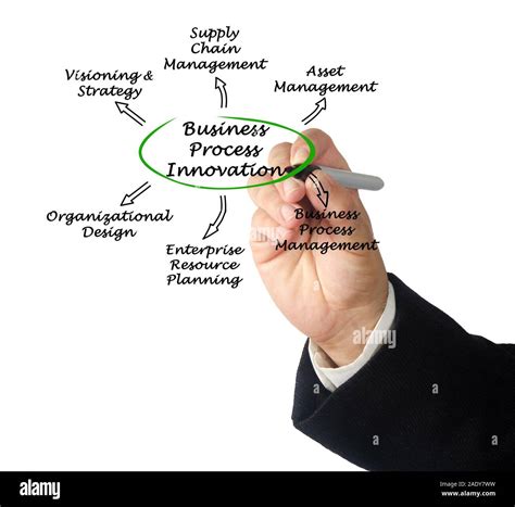 Image result for Examples of Process Innovations