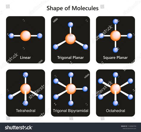 Octahedral Molecular Geometry
