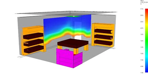 Fire Dynamics Simulator 的图像结果