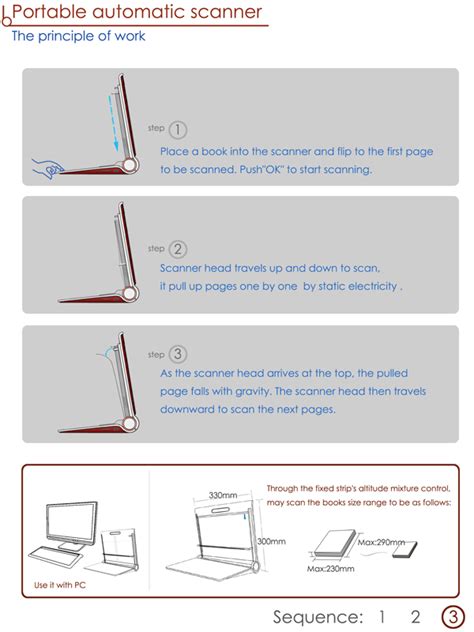 Image result for How Does Portable Scanner Work