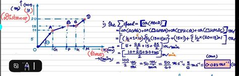 For an object, distance versus time graph is along X and Y axes, as ...
