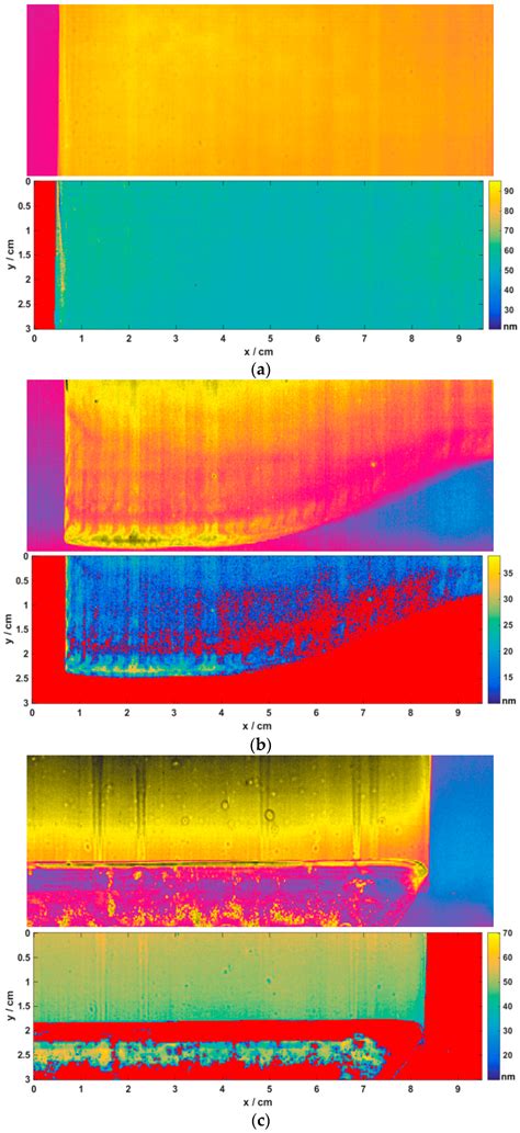 Quality Control of Slot-Die Coated Aluminum Oxide Layers for Battery ...