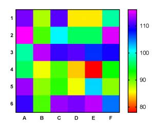 Image result for GraphPad Heatmap