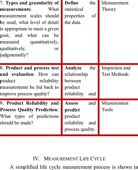 Image result for Software Reliability Formula
