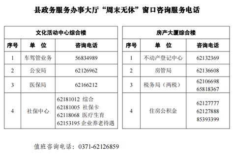 中牟县政务服务中心办事大厅窗口工作时间及联系电话