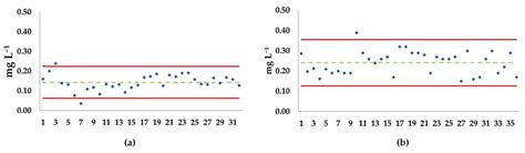 Ecotoxicological Assays with the Calanoid Copepod Acartia tonsa: A ...