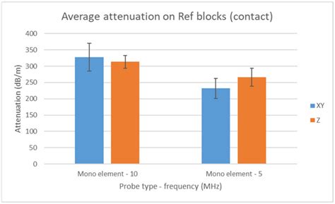 Non-Destructive Inspection of Additively Manufactured Classified ...