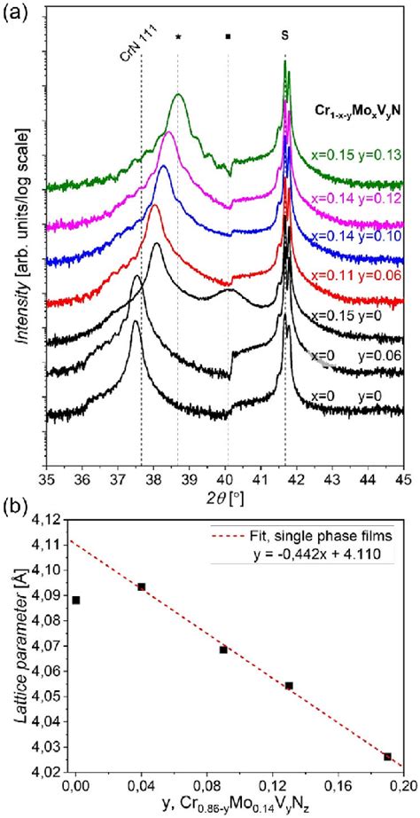 Image result for X-ray Diffraction Pattern