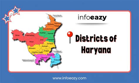 Districts of Haryana – Full List with Area, Population & Headquarters