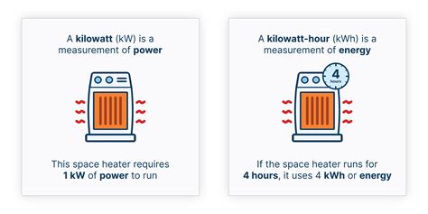 Watts Kilowatts And Kilowatthours Explained Kw Vs Kwh KW Vs KWh:
