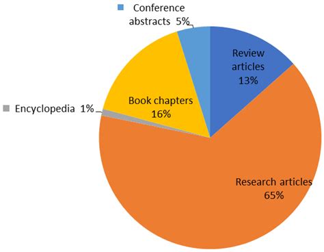 Structural Performance of Waste Plastic Bottles Modified Asphalt: A Review