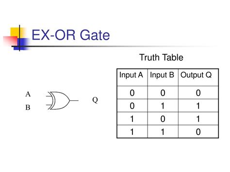 Computer Calculation of 2 Compliments 的图像结果