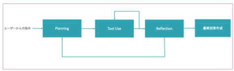 Image result for Basic Structure of a PC Computer System
