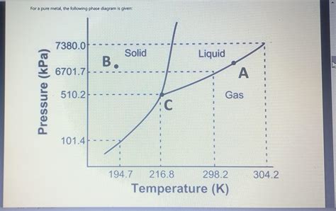 Image result for Gibbs Phase Rule Explained