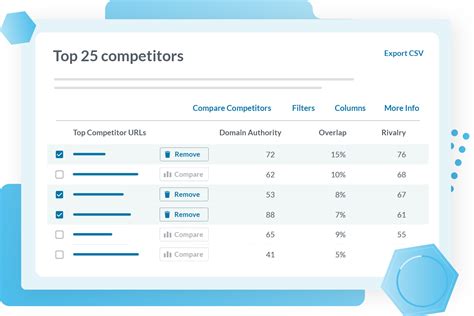 Guide to Moz's True Competitor Tool - Help Hub - Moz
