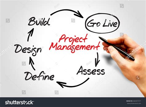 Project Management Mind Map Business Concept Stock Photo (Edit Now ...