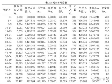 中国最新各个地区的人均寿命图