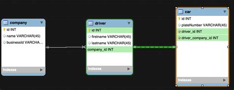Creating One to One in MySQL 的图像结果
