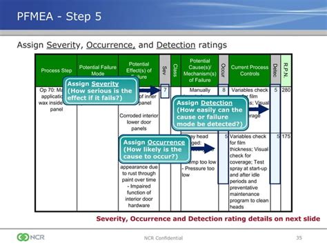 Image result for PPAP Tutorial
