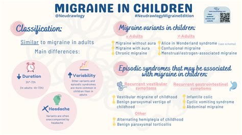 Migraine in children — Neudrawlogy: Simplifying Neurology