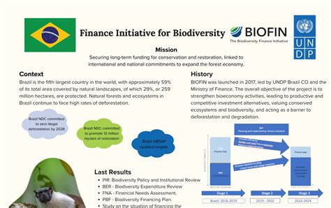 Finance Initiative for Biodiversity | BIOFIN