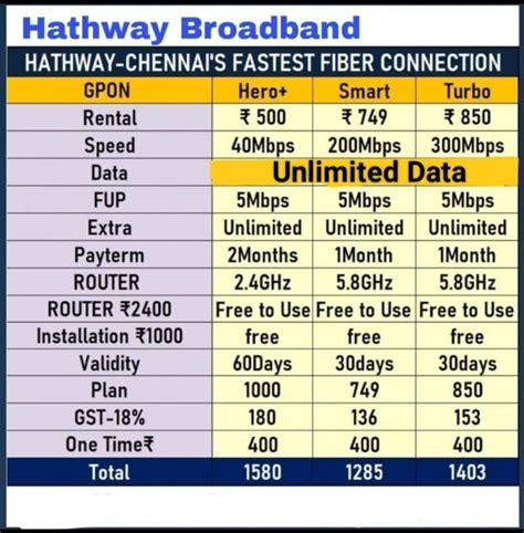 Hathway Fibernet Broadband Plans in Chennai