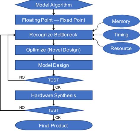 Software Algorithm Flowchart 的图像结果