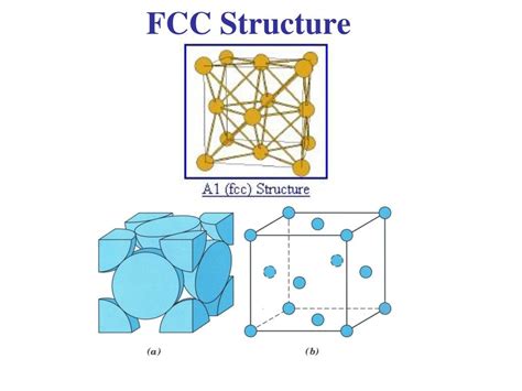 Image result for FCC Crystal Structures Tutorials