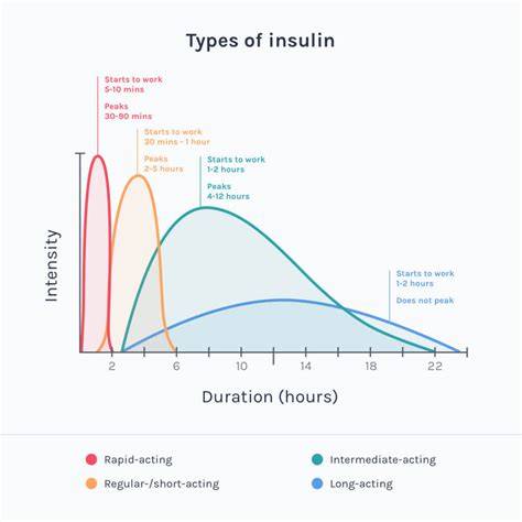 Insulin Types And Names – Basal Insulin: Types, Benefits, Dosage, and Side Effects – MQKHCZ