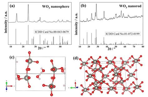 Effect of the Morphology of Tungsten Oxide Embedded in Sodium Alginate ...