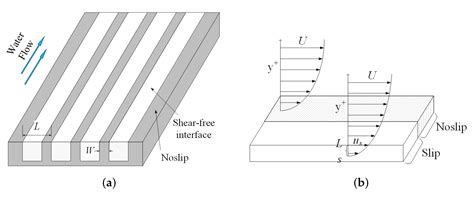 Noise Reduction Effect of Superhydrophobic Surfaces with Streamwise ...
